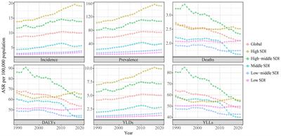 Changing trends in the disease burden of uterine cancer globally from 1990 to 2019 and its predicted level in 25 years